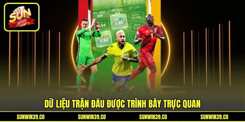 Dữ liệu trận đấu được trình bày trực quan