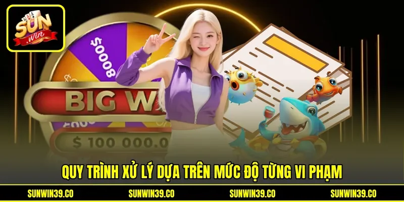 Quy trình xử lý dựa trên mức độ từng vi phạm Quy trình xử lý dựa trên mức độ từng vi phạm